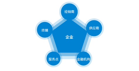 中国国际贸易窗口官网