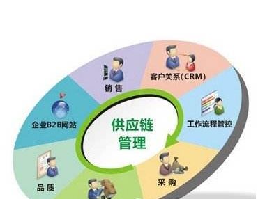 中国国际贸易单一窗口平台登录官网